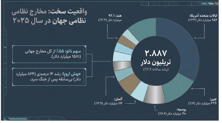 تلازم امنیت شبکه‌ای و استقرار جمهوری سوم