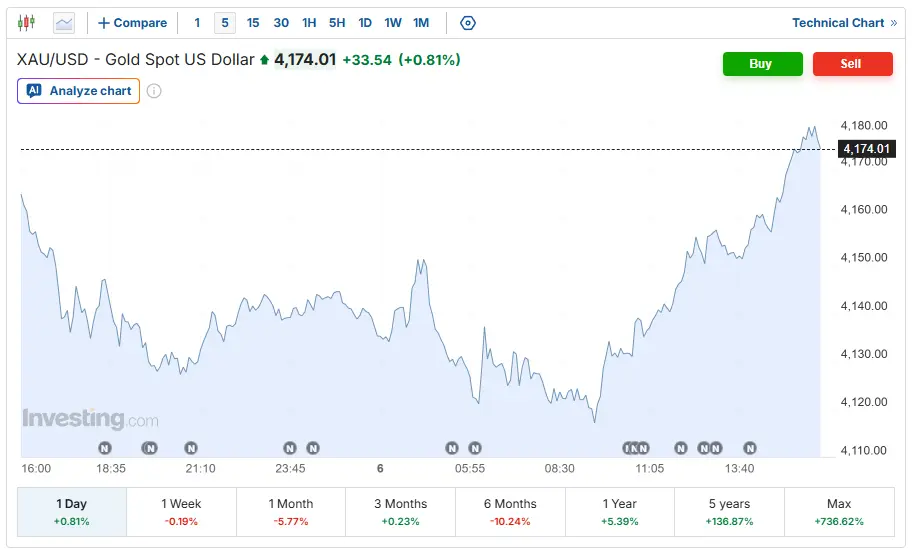 gBDr9px2RS5g