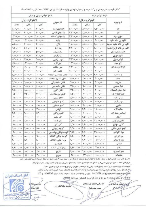 قیمت عمده میوه و سبزیجات این هفته اعلام شد+ جدول