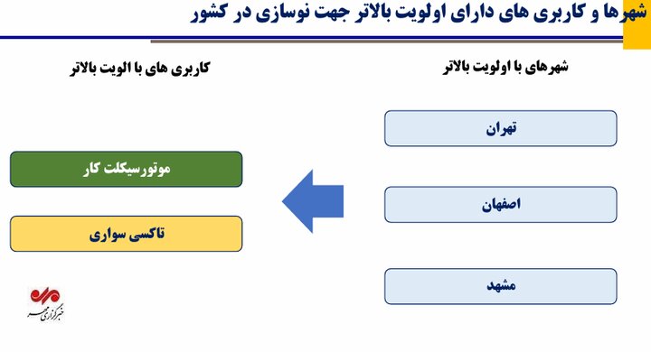از تهران تا مشهد؛ نقشه فرسودگی و آلودگی ناوگان در ۷ کلانشهر