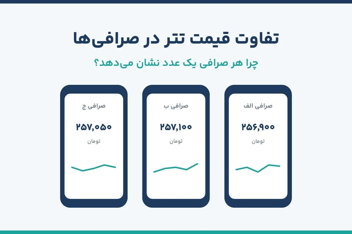 چرا قیمت تتر در صرافی ها متفاوت است ۵ دلیل اصلی را بشناسید